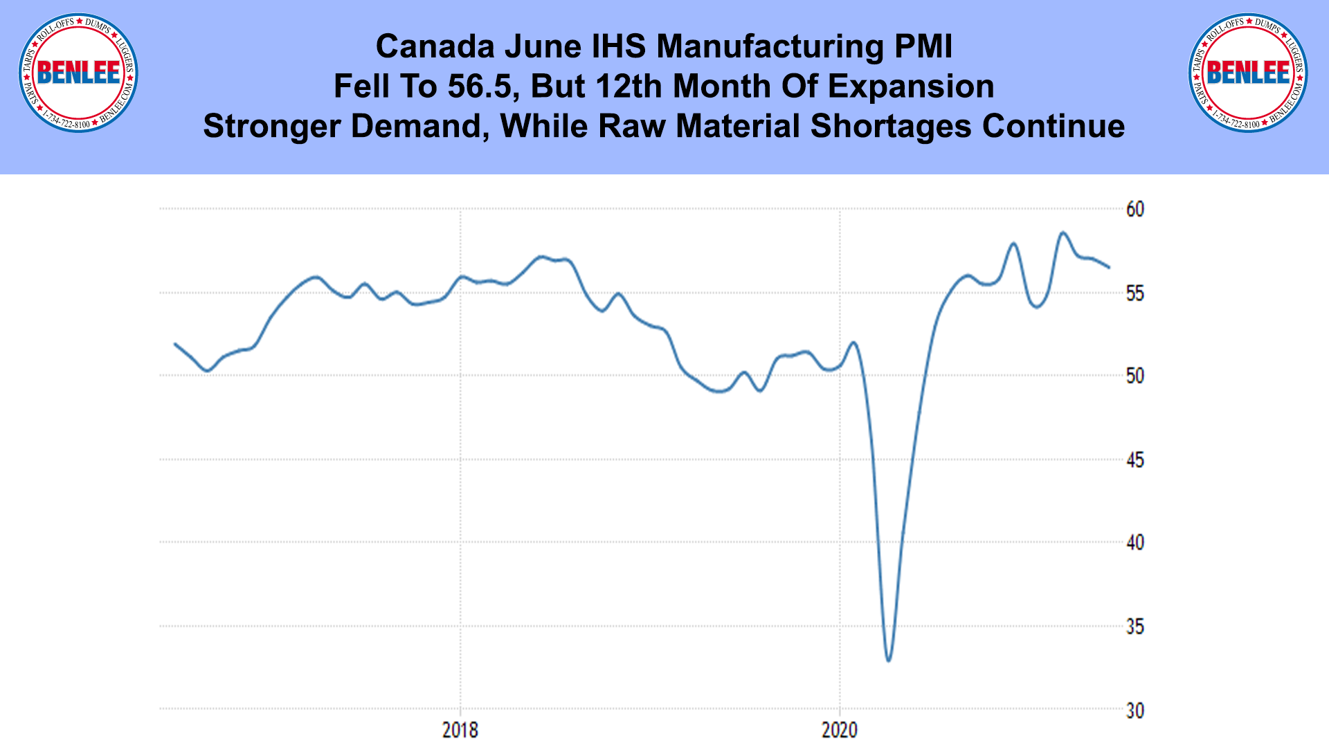 Canada June IHS Manufacturing PMI